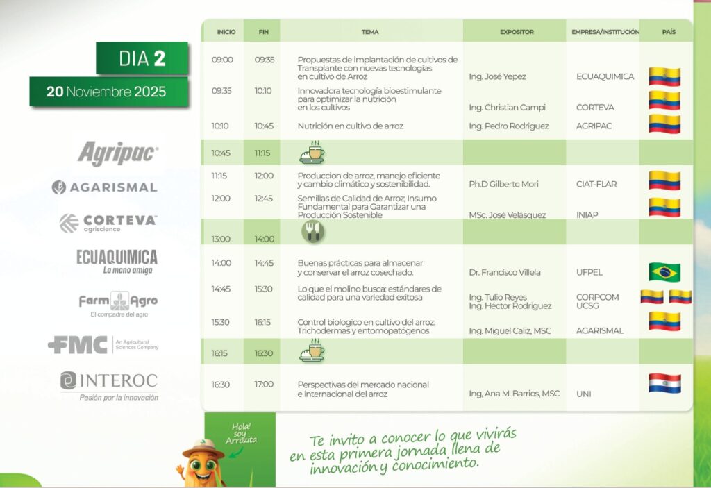 Cronograma de Exposición día 20 NOV